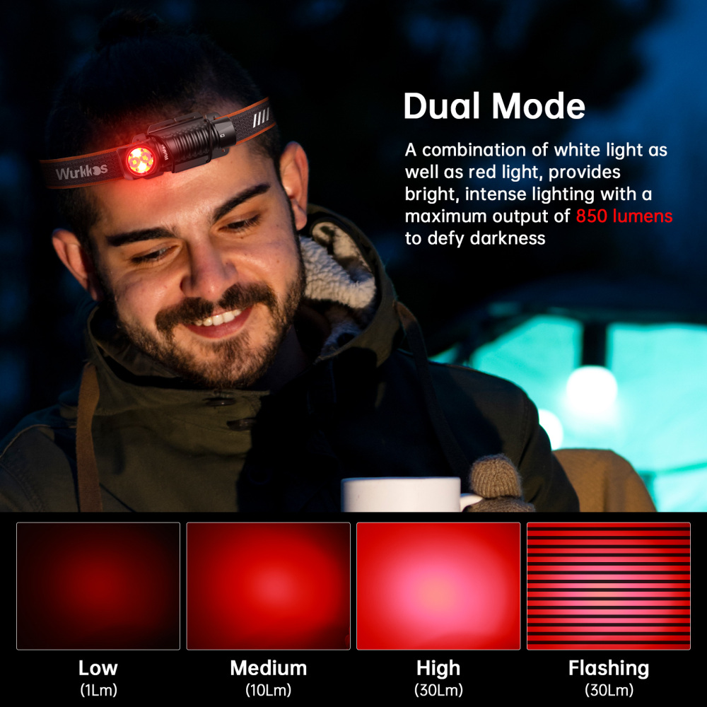 【New Release】Wurkkos HD12 Mini Angle Light, White&Red Beam, USB C Rechargeable 14500/AA Headlamp ,with Simple UI/Adjustable Headband
