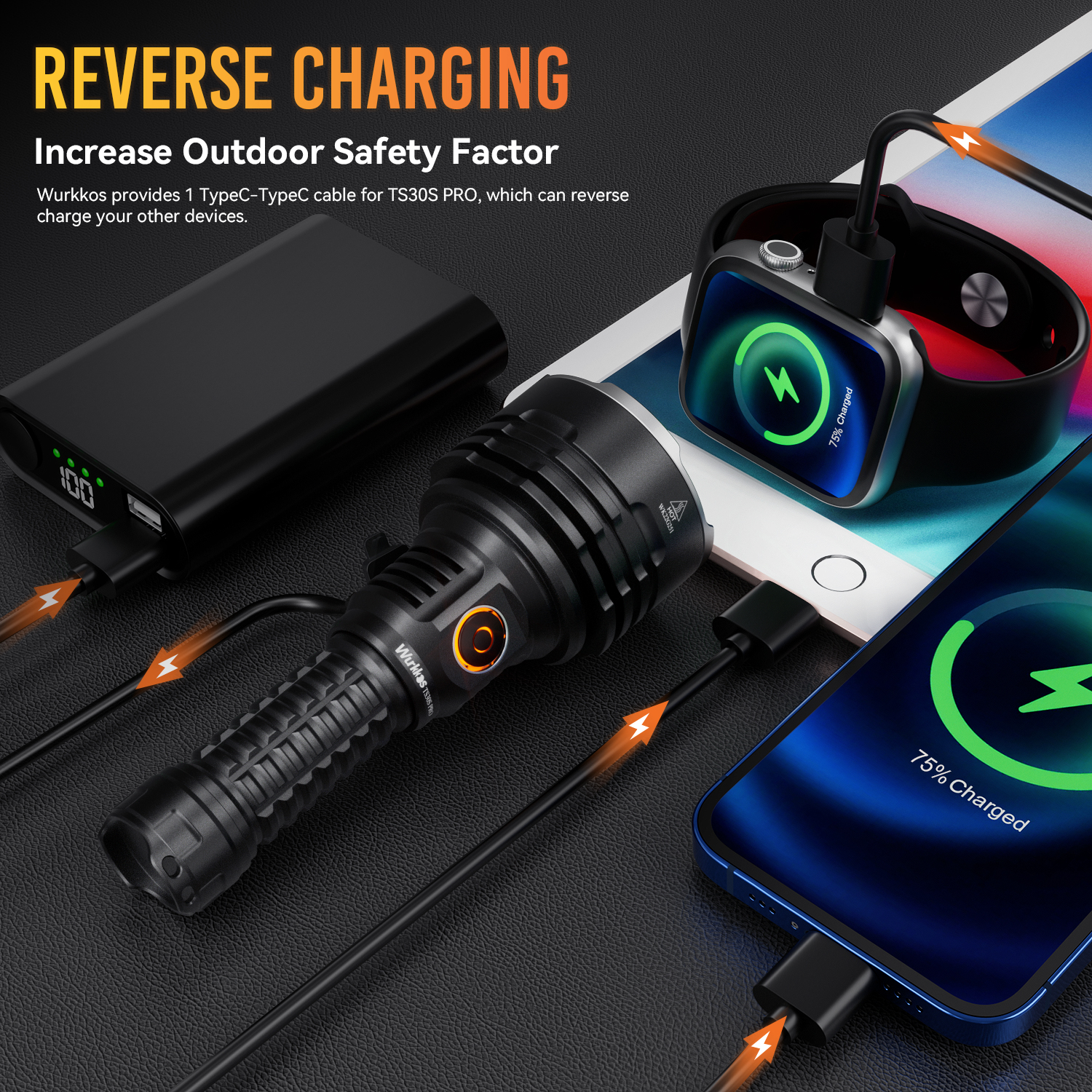 US warehouse No Tax】Wurkkos TS30S PRO Powerful 6000lm Flashlight