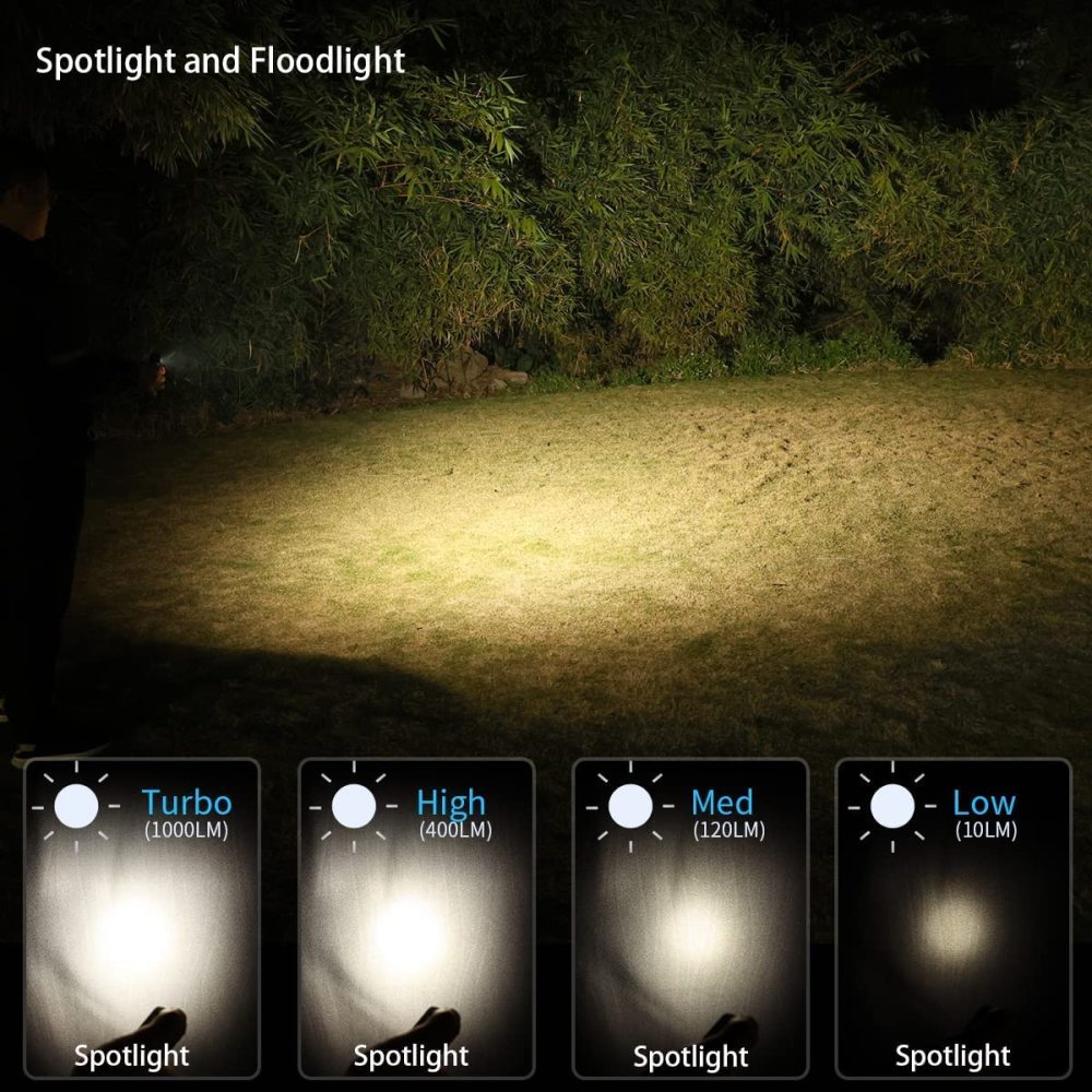 Wurkkos HD15 Dual LEDs Angle Flashlight SST20+LH351D USB C Rechargeable 18650 Torch with Power Bank Function