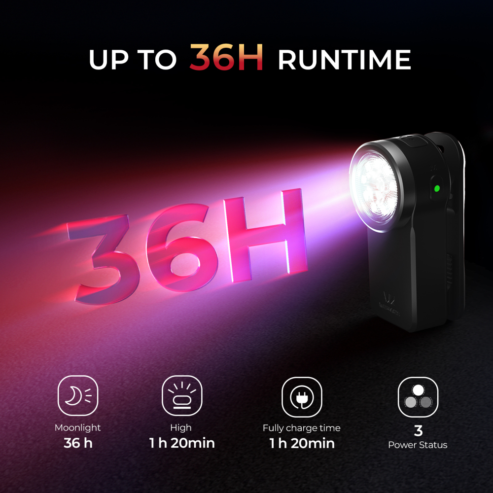 【 New Release】Wurkkos HD03 Clip Light, 680LM USB C Rechargeable Pocket Flashlight, with Spotlight/Floodlight(95 CRI)/RGB Lights/Magnet Inside/Buck Driver/ IPX6 Waterproof