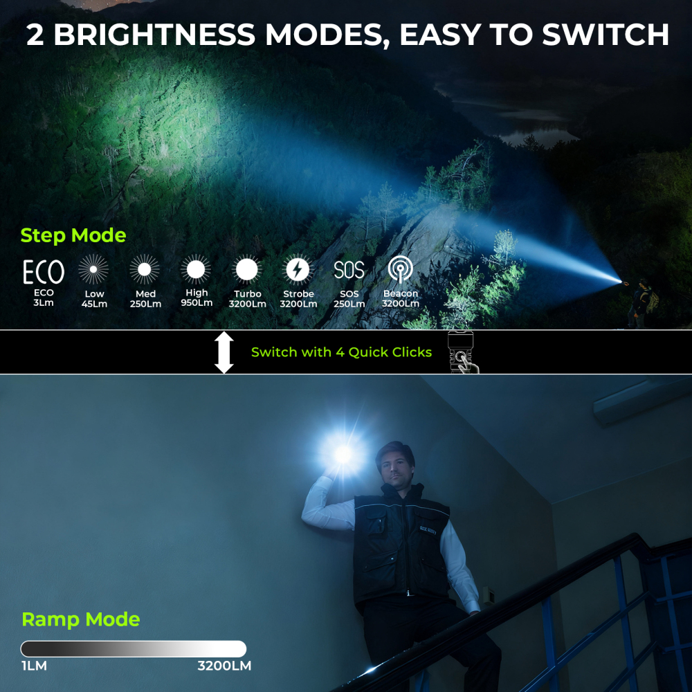 【New Release】Wurkkos TS28 3200 Lumens EDC Flashlight, Ultra Long Range 506m Throw, Dual UI Modes, Stainless Steel Bezel, Magnetic Tail, IPX8 Waterproof