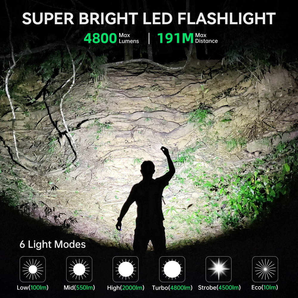 【Brazil Warehouse】Wurkkos TS22 XHP70.3 LED Flashlight, 4500 Lumen and High CRI, Magnetic Tail, Reverse Charging, USB-C Rechargeable