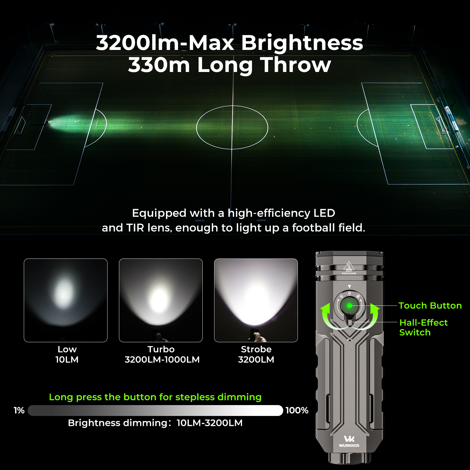 Wurkkos HD02 LEDライト UVライト 4-in-1ライト Wurkkos HD02 – 3200 Lm Quad-Beam Flashlight | Magnetic