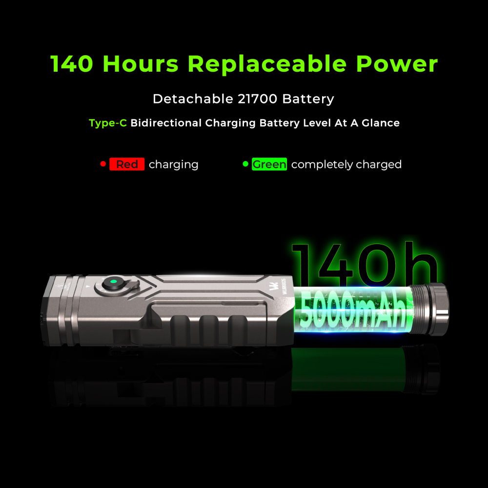 【New Release】Wurkkos HD02 | Magnetic Foldable Flashlight with Quad Beam, 3200 Lumens, Spotlight/UV Light/Green Laser& Wing Light | Powerbank