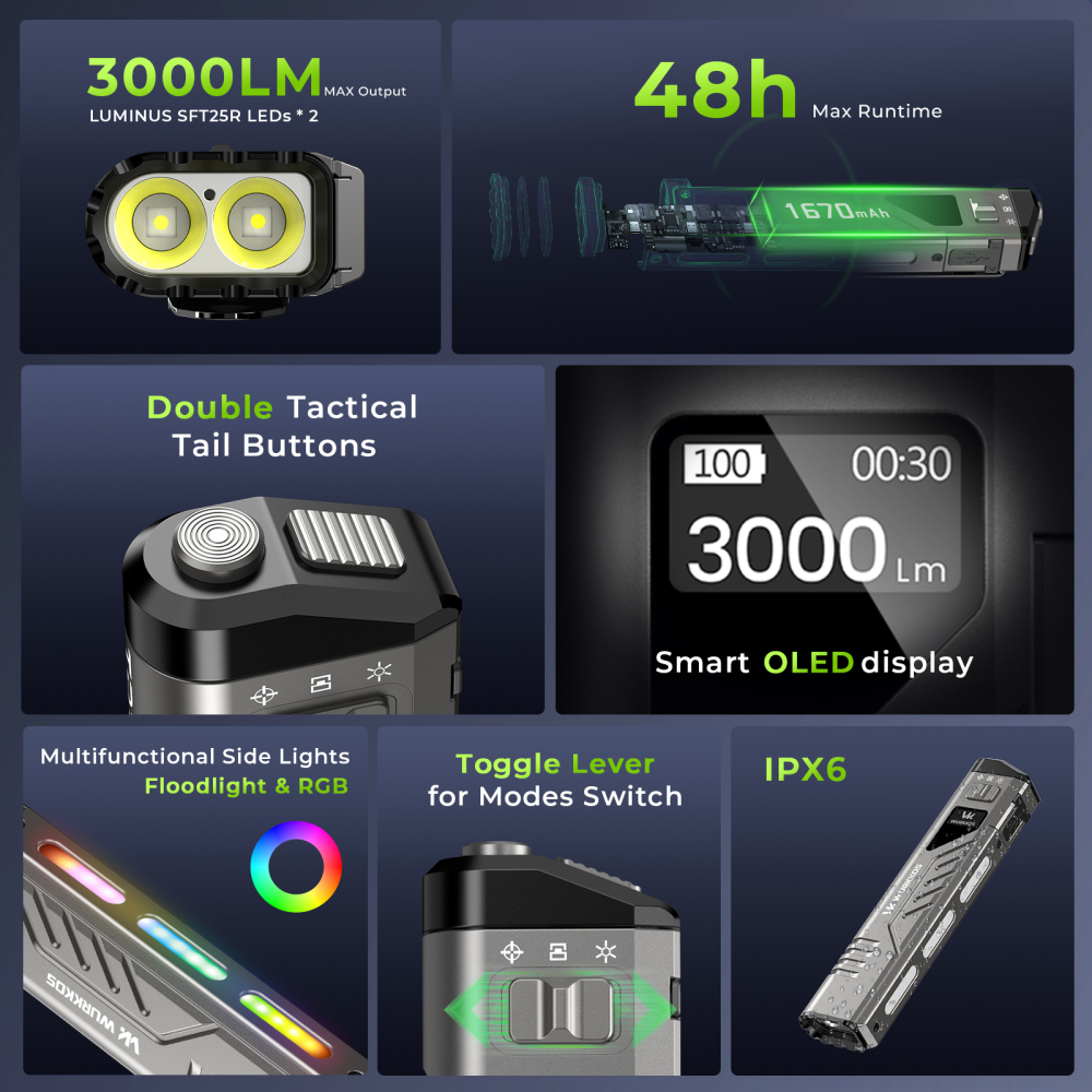 【New Release】Wurkkos TD11 Smart OLED Tactical Flashlight, 3000LM 320M, Dual Tactical Tail Buttons, Boost Constant Current Driver