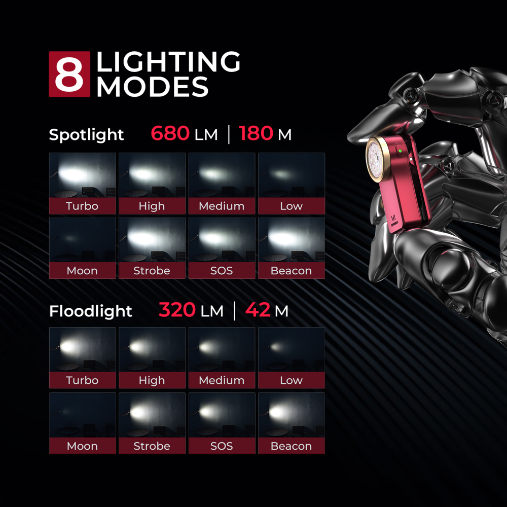 【Free Gift】Wurkkos HD03 Clip Light，Single order > $189