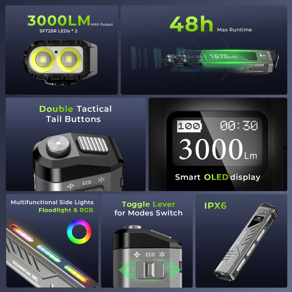 Wurkkos TD11 Smart OLED Tactical Flashlight, 3000LM 320M, Dual Tactical Tail Buttons, Boost Constant Current Driver