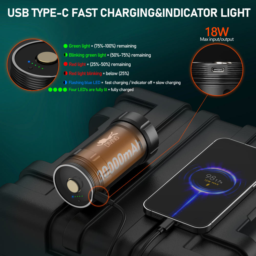 Wurkkos DL46 Diving Flashlight , 20000lm, USB-C Rechargeable, 30000 mAh battery, Power Bank