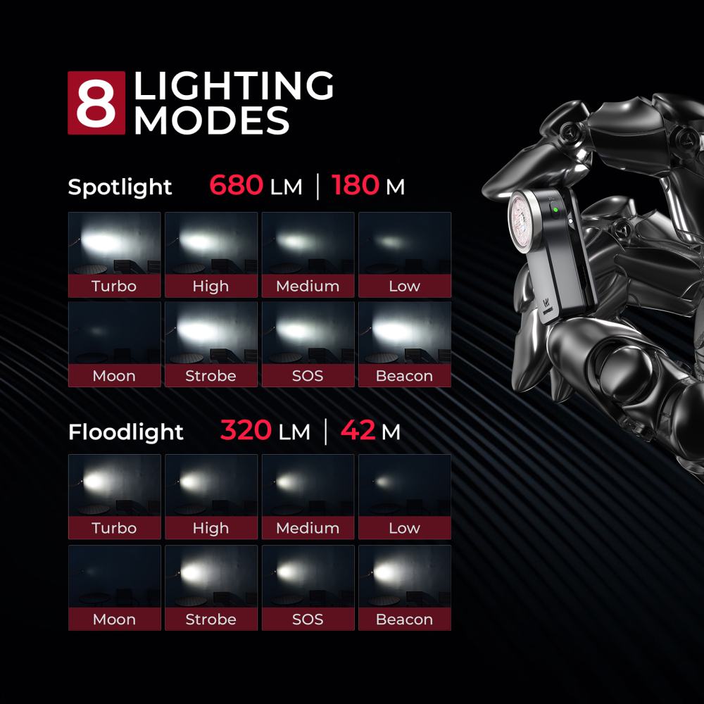 【 Local warehouse】Wurkkos HD03 Clip Light, 680LM USB C Rechargeable Pocket Flashlight, with Spotlight/Floodlight(95 CRI)/RGB Lights/Magnet Inside/Buck Driver/ IPX6 Waterproof