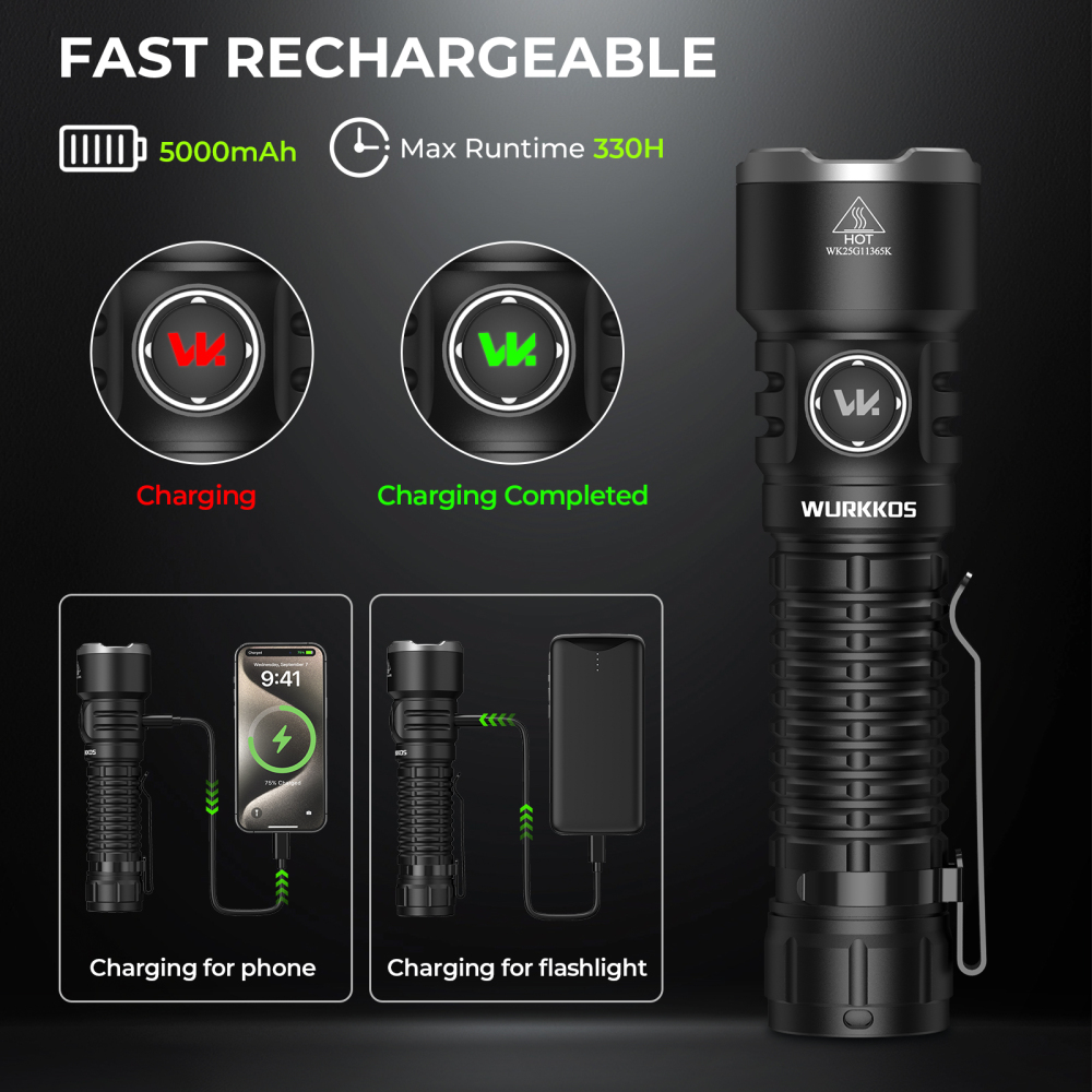 【New Release】Wurkkos TS28 3200 Lumens EDC Flashlight, Ultra Long Range 506m Throw, Dual UI Modes, Stainless Steel Bezel, Magnetic Tail, IPX8 Waterproof