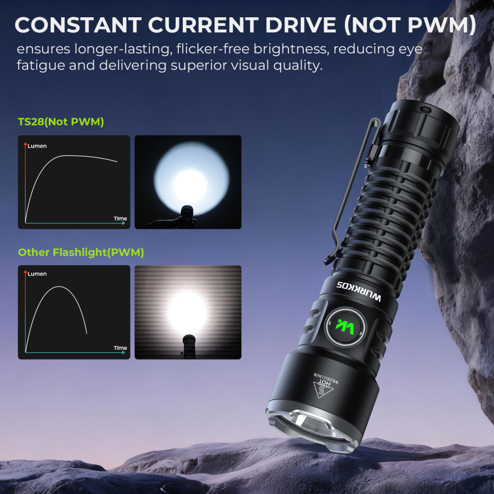 【New Release】Wurkkos TS28 3200 Lumens EDC Flashlight, Ultra Long Range 506m Throw, Dual UI Modes, Stainless Steel Bezel, Magnetic Tail, IPX8 Waterproof