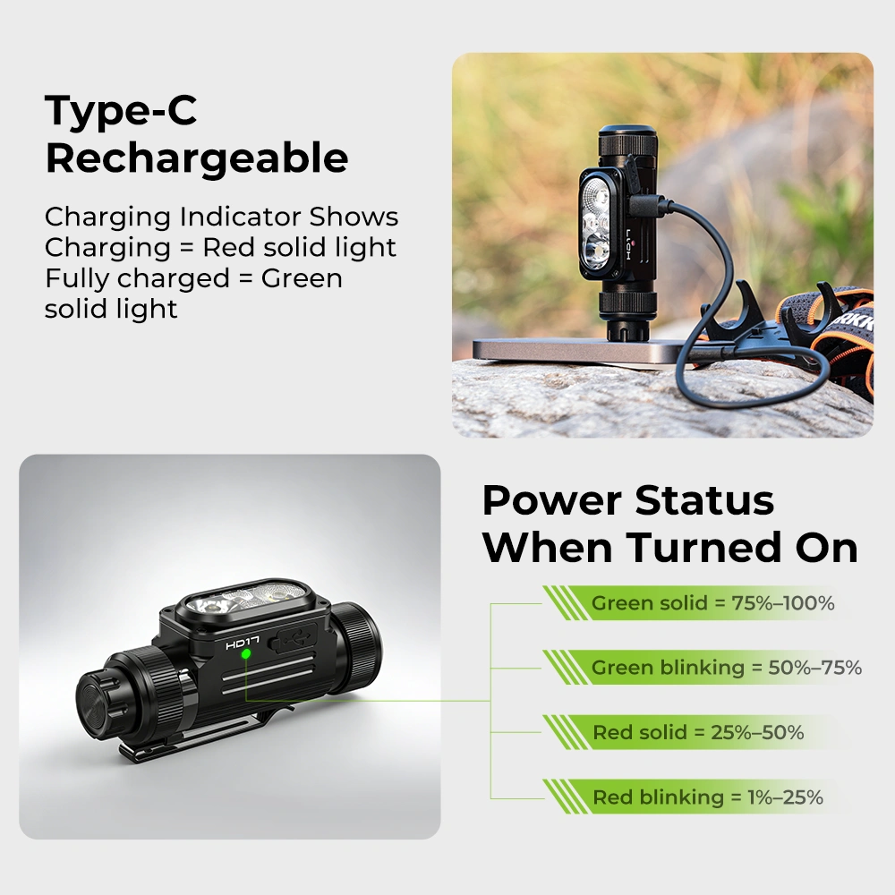 Wurkkos HD17 Rechargeable Headlamp 2500LM, Magnetic Rotary Switch
