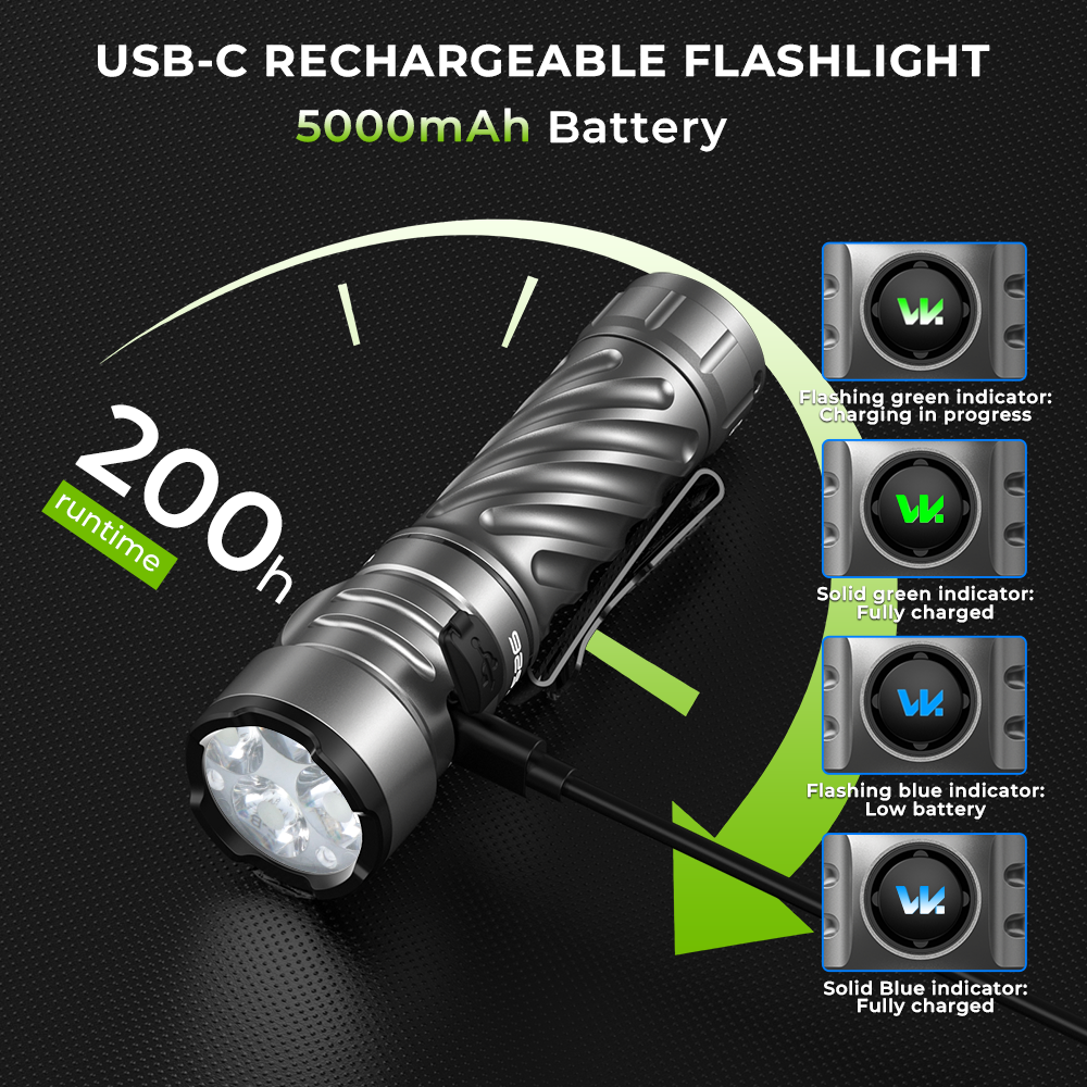 【New Release】Wurkkos TS26 Anduril EDC Flashlight, 3400 Lumens 190M, Boost driver, Reverse Charging＆IPX8, Magnetic tailcap