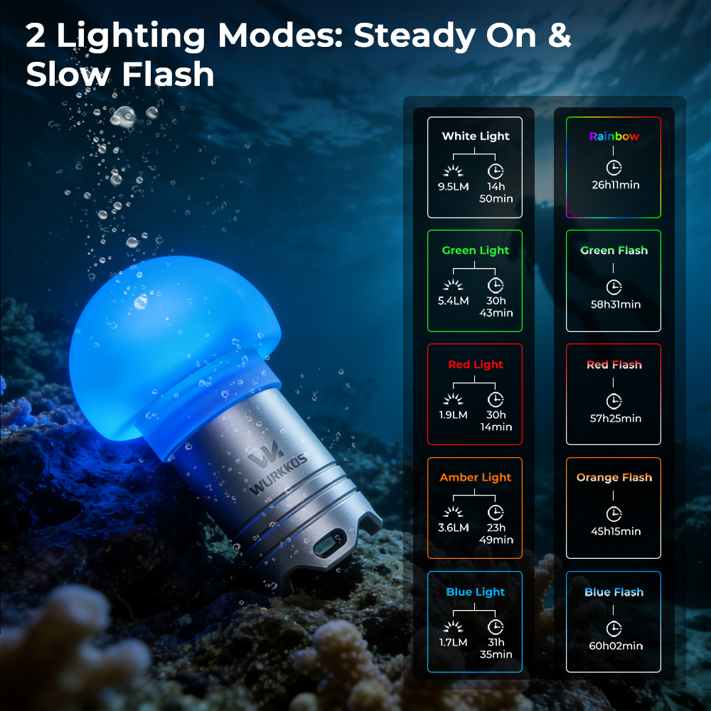 Wurkkos DL04 RGB Signal Light for Diving & Outdoor Use – 9 Modes