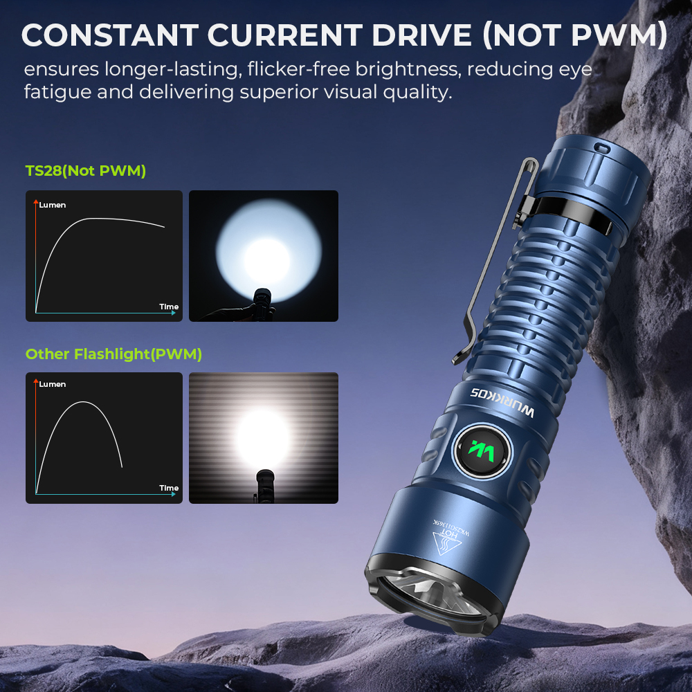 Wurkkos TS28 3200 Lumens EDC Flashlight, Ultra Long Range 506m, Stainless Steel Bezel, Magnetic Tail, IPX8,21700 Battery Included