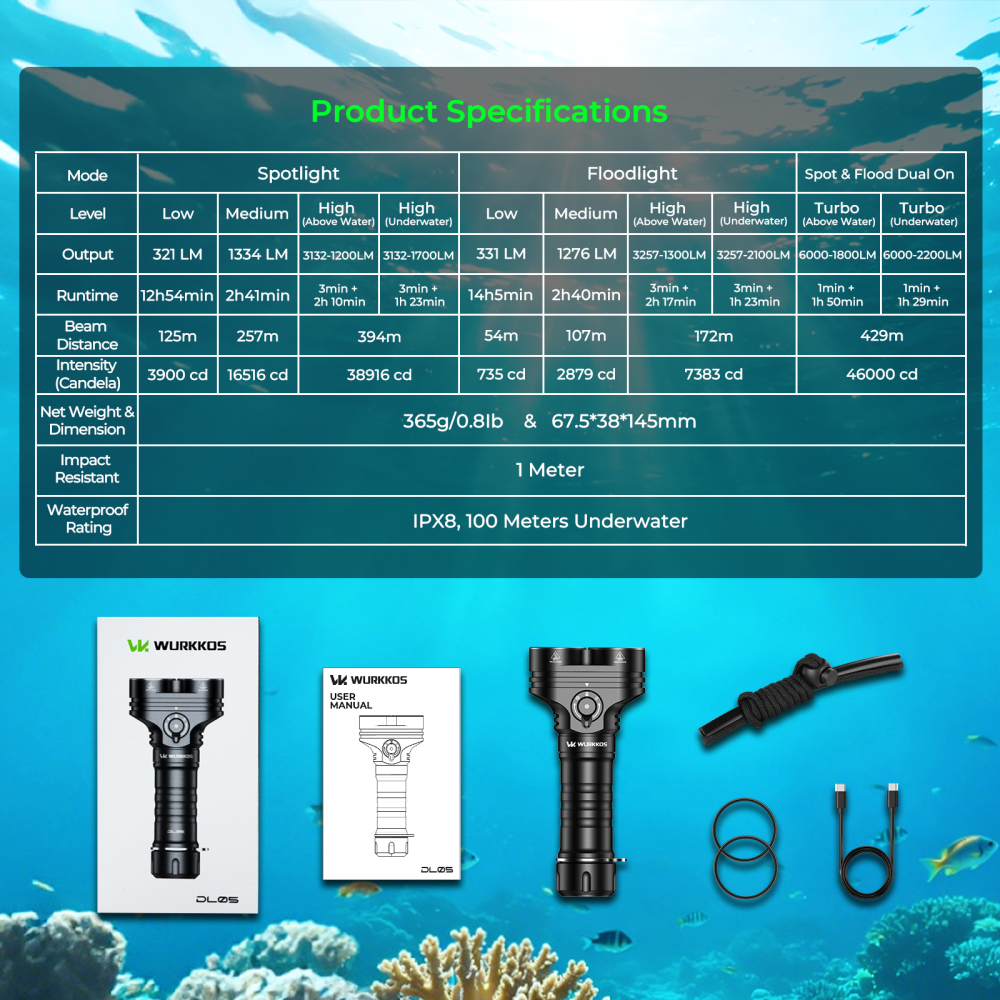 【New Release】Wurkkos DL05 Dual-Head Dive Light ,Spot & Flood Beam,  6000 Lumens, 429m Beam, IPX8 Waterproof, , Detachable Battery