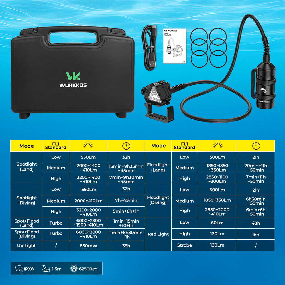 【New Release】Wurkkos D1 Technical Canister Dive Light – 6000LM Output, 500M Depth Rated, 32H Runtime & Precision 8° Narrow Beam