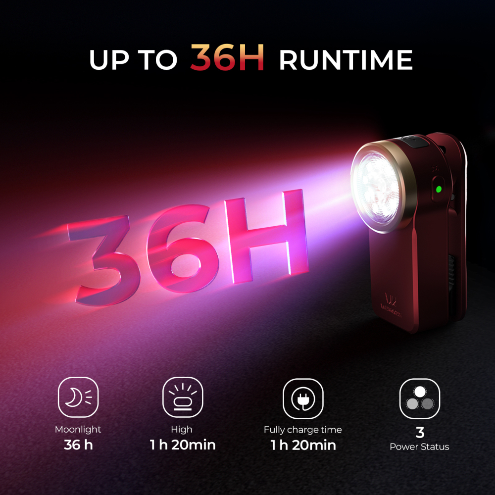 【 Local warehouse】Wurkkos HD03 Clip Light, 680LM USB C Rechargeable Pocket Flashlight, with Spotlight/Floodlight(95 CRI)/RGB Lights/Magnet Inside/ IPX6 Waterproof