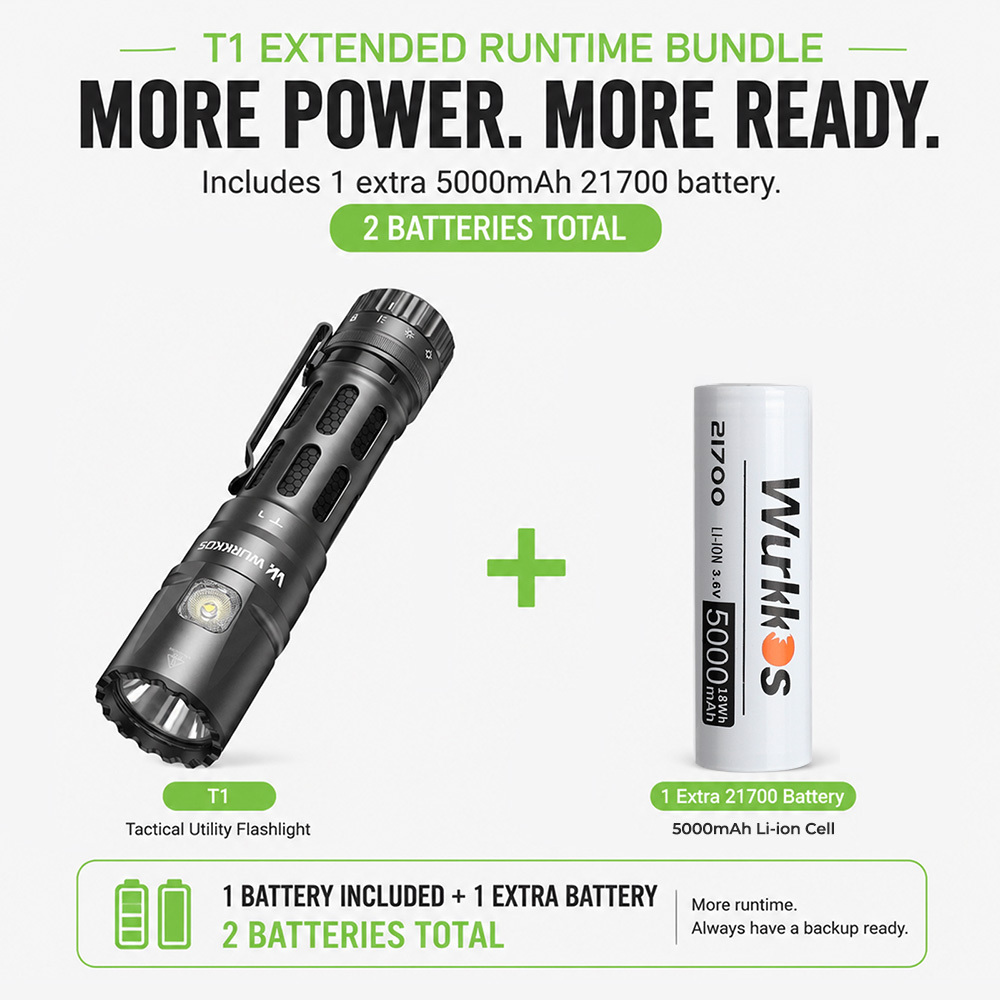 【New Release】Wurkkos T1 Rechargeable Tactical Utility Flashlight with Multi-Color Utility Side Light, 5500 Lumens, 415m Throw