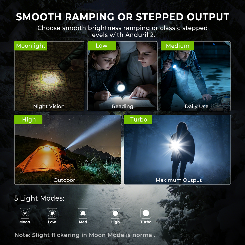 【New Release】Wurkkos TS26 Anduril EDC Flashlight, 3470 Lumens 197M, Boost driver, Reverse Charging＆IPX8, Magnetic tailcap