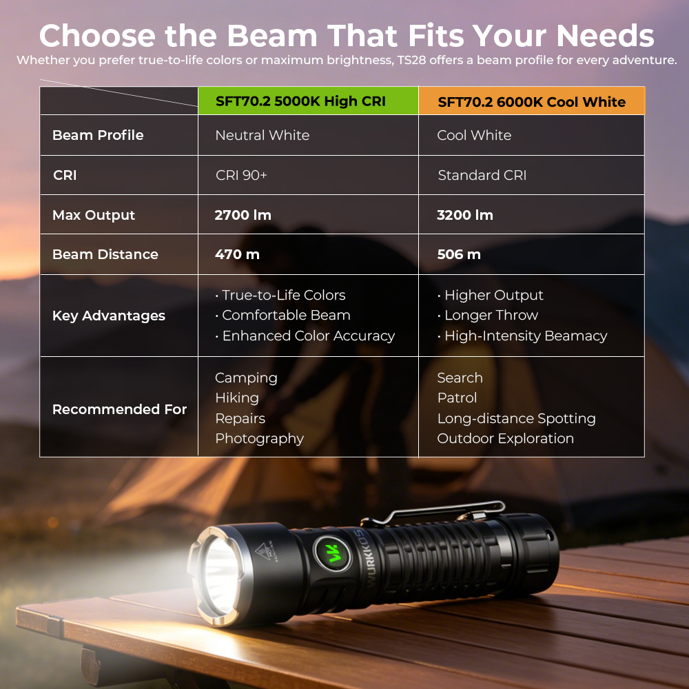 Wurkkos TS28 3200 Lumens EDC Flashlight, Ultra Long Range 506m, Stainless Steel Bezel, Magnetic Tail, IPX8,21700 Battery Included