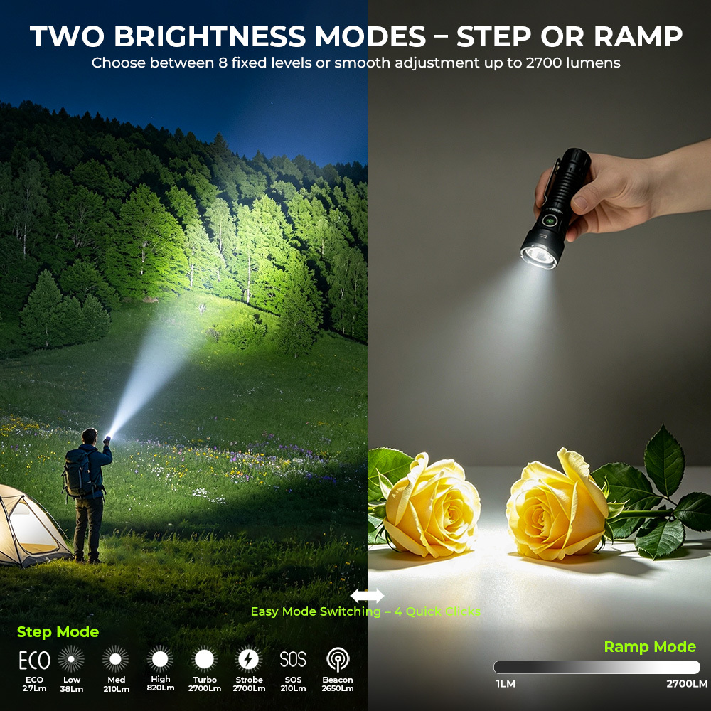 Wurkkos TS28 3200 Lumens EDC Flashlight, Ultra Long Range 506m, Stainless Steel Bezel, Magnetic Tail, IPX8,21700 Battery Included