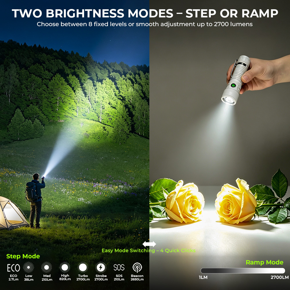 Wurkkos TS28 3200 Lumens EDC Flashlight, Ultra Long Range 506m, Stainless Steel Bezel, Magnetic Tail, IPX8,21700 Battery Included