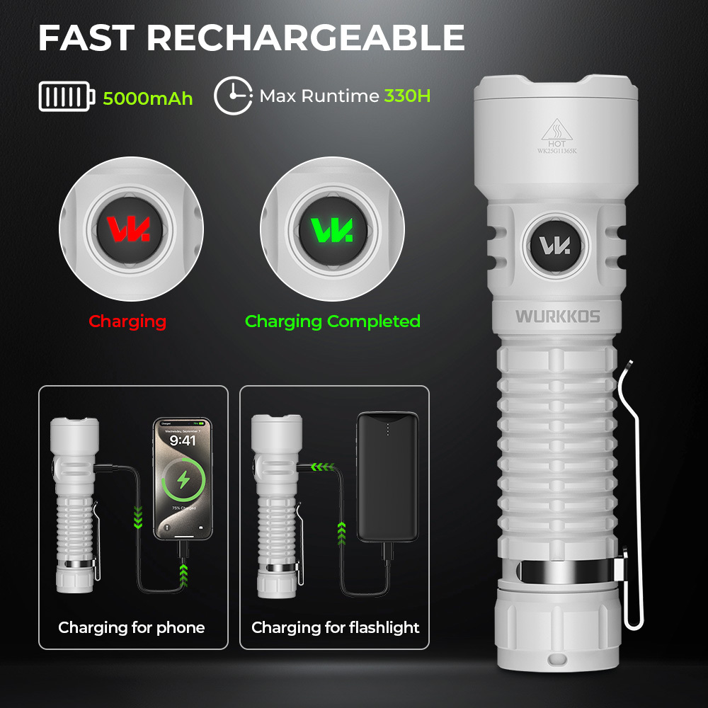 Wurkkos TS28 3200 Lumens EDC Flashlight, Ultra Long Range 506m, Stainless Steel Bezel, Magnetic Tail, IPX8,21700 Battery Included