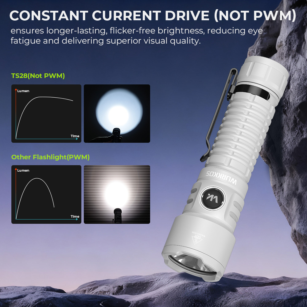 Wurkkos TS28 3200 Lumens EDC Flashlight, Ultra Long Range 506m, Stainless Steel Bezel, Magnetic Tail, IPX8,21700 Battery Included
