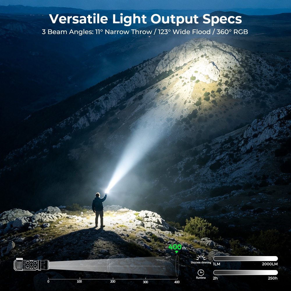 【New Release】WURKKOS K1 3-in-1 EDC Flashlight, 2000LM 400M Long-Range, Spot · Flood · 360° Ambient Light
