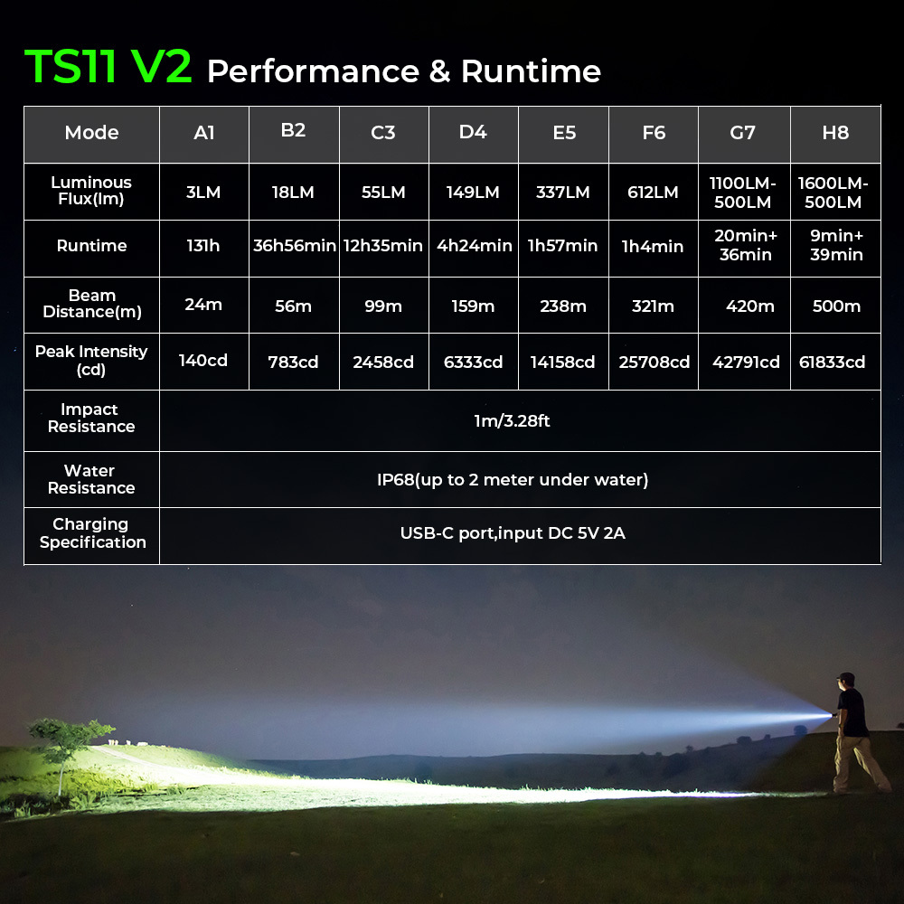 【New Release】WURKKOS TS11 V2