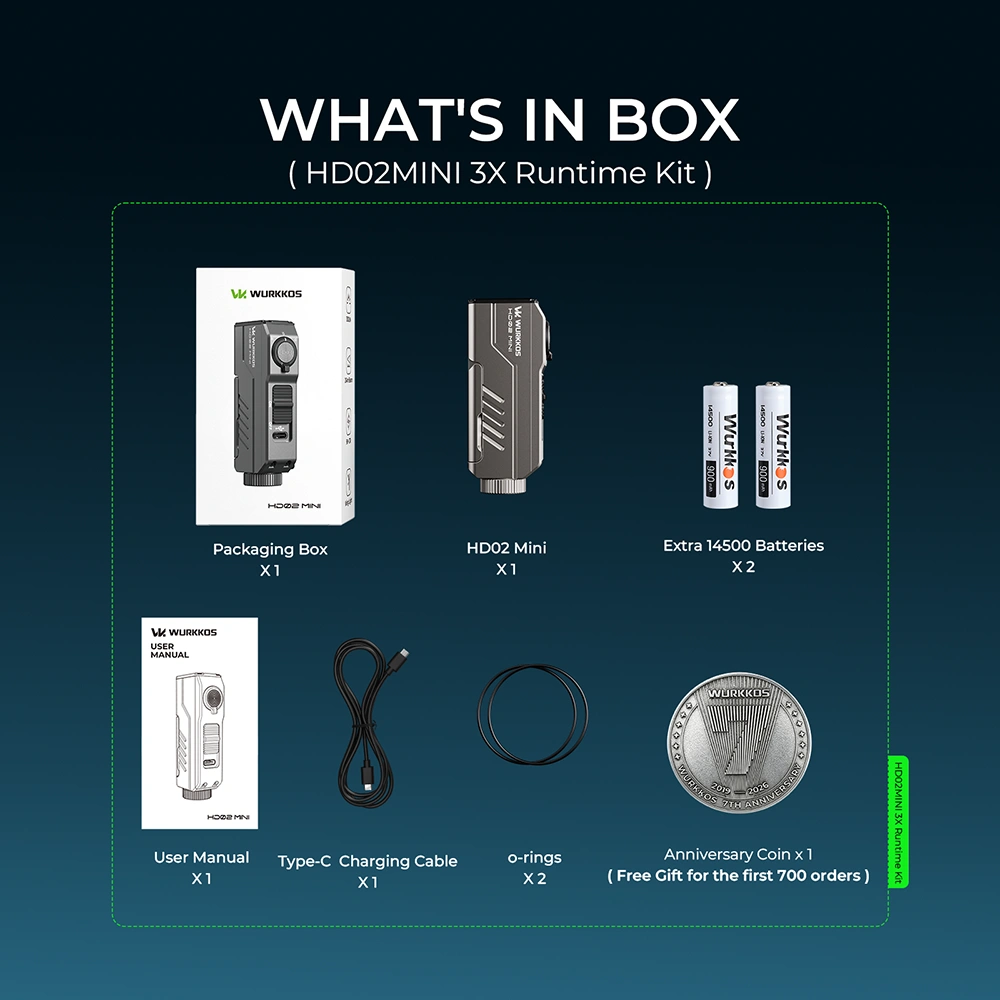 Wurkkos HD02MINI EDC Flashlight – Pocket-Sized Tool Light