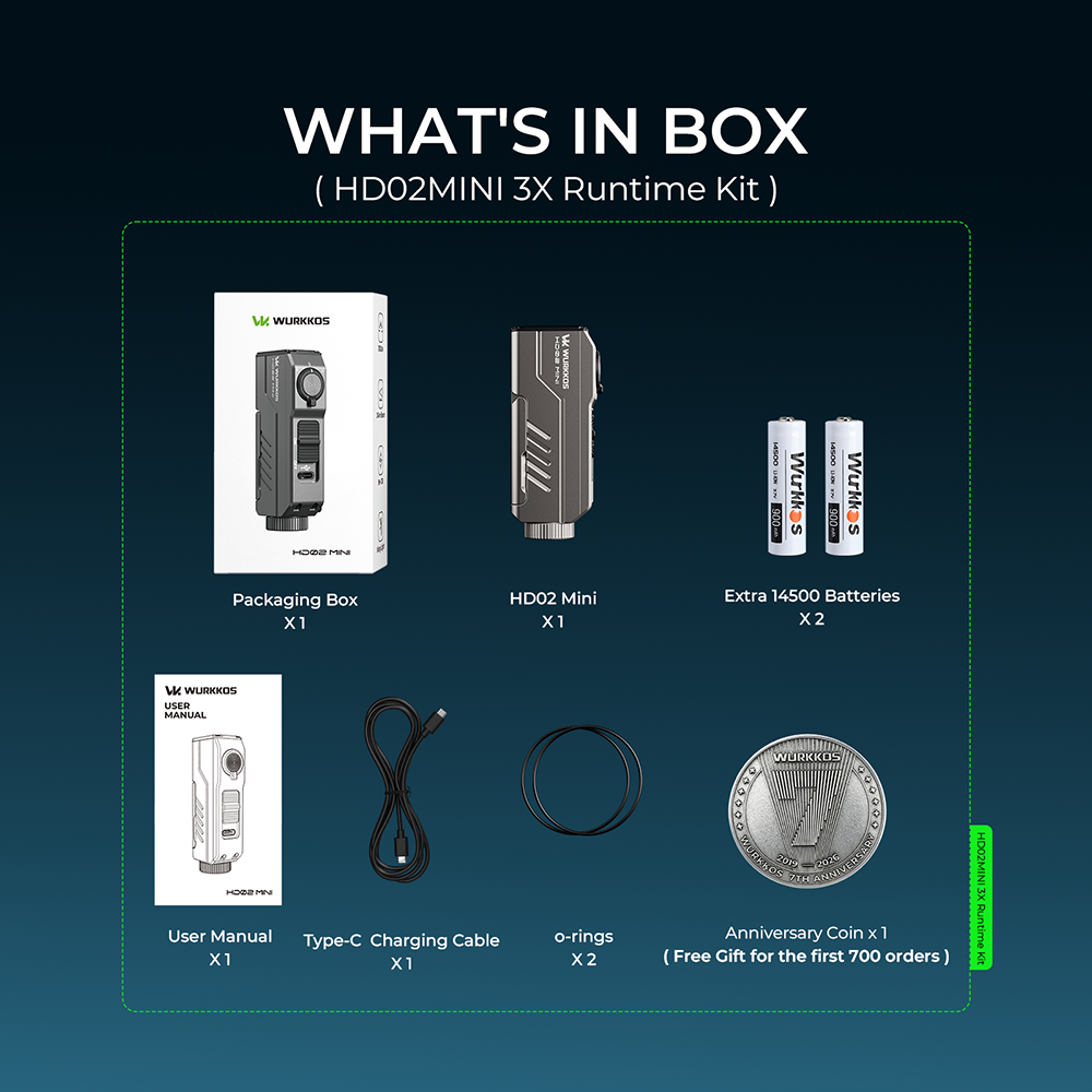 【New Release】Wurkkos HD02MINI EDC Light, 1300LM Pocket-Sized Tool Light with High-CRI Wing Light & Red Light, Detachable-Battery Design
