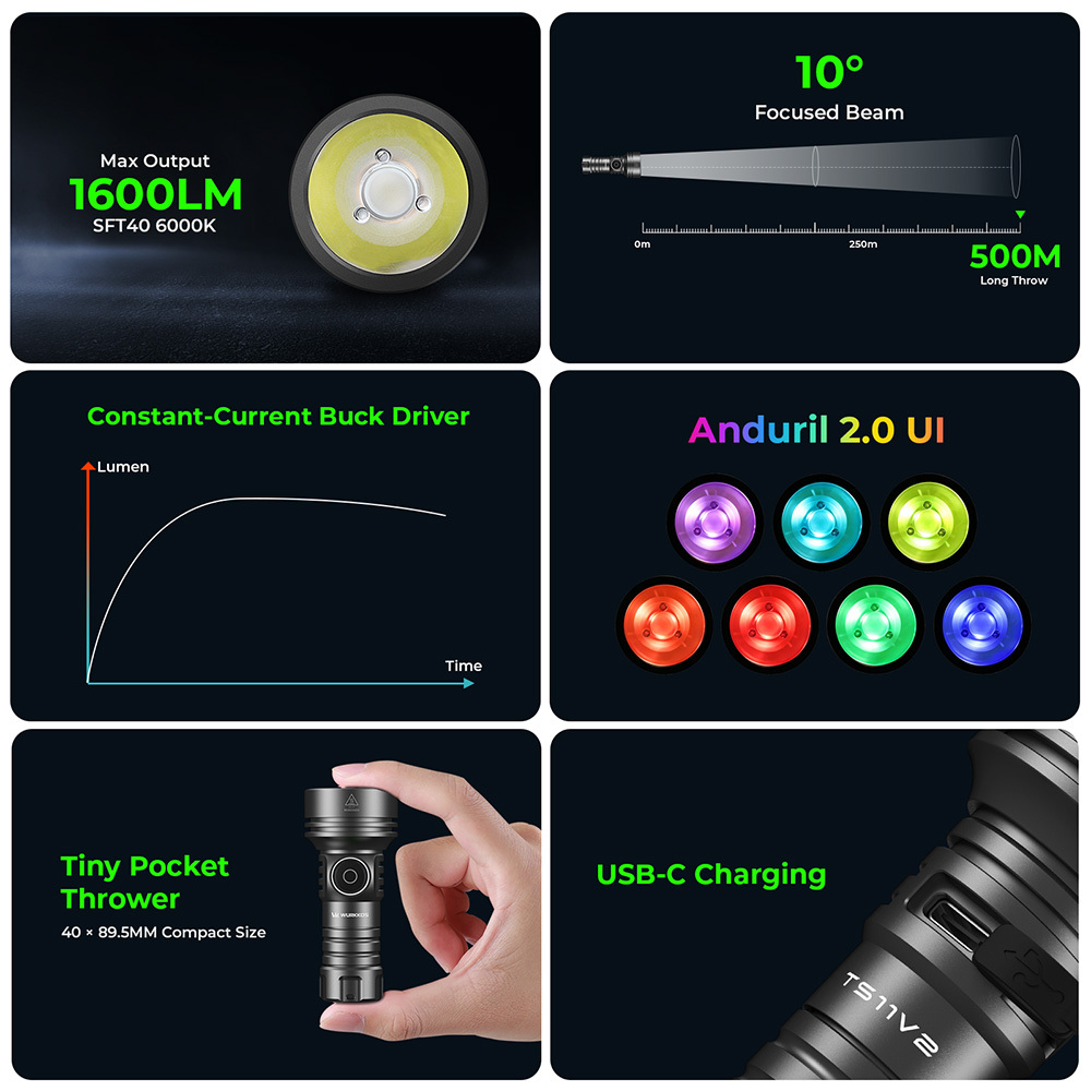 【New Release】WURKKOS TS11 V2 Powerful Pocket Thrower Light, 1600LM 500M, Anduril 2 UI ＆ Constant-Current Buck Driver