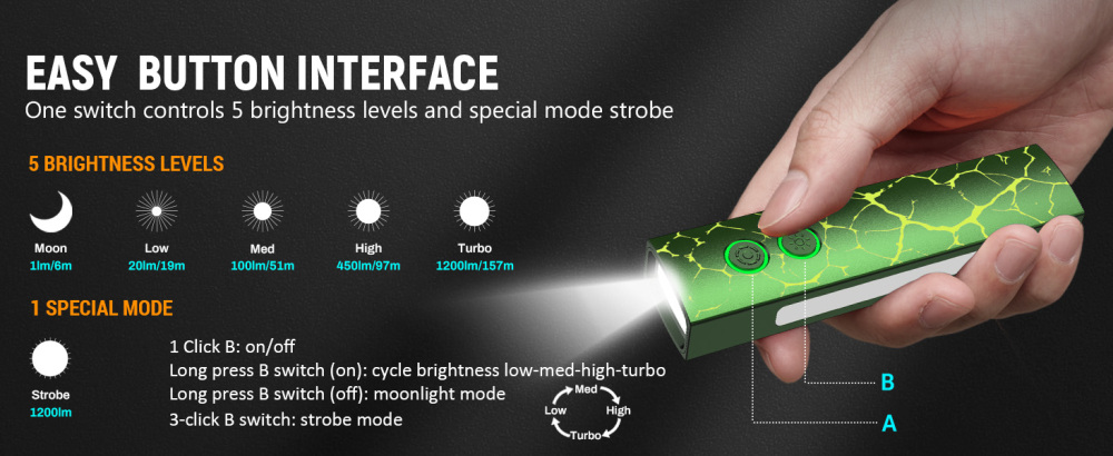 Wurkkos HD01 PRO Flat EDC Flashlight, 365nm UV, Green Laser, White Flood LED, RGB Side Light, Magnetic Tail