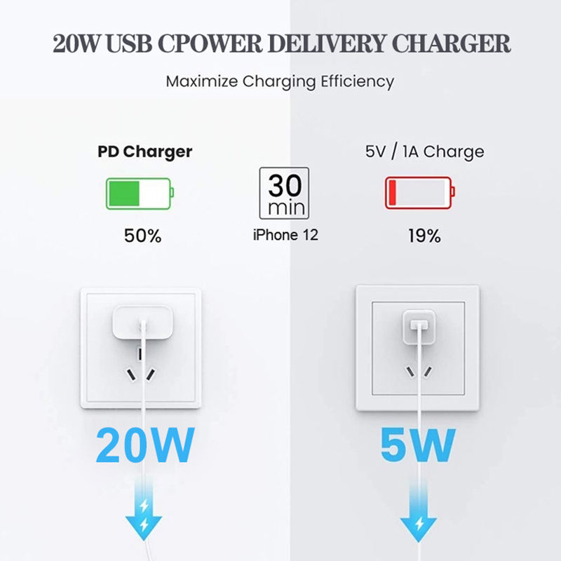 Apple Mfi Certified For iPhone Charger Cable Usb c To Lightning Cable 1meter With Fast Charger Kit For iPhone Portable Charger Set