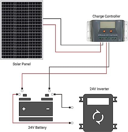 Solar Panel 60Watt High - Efficiency Monocrystalline 24V PV