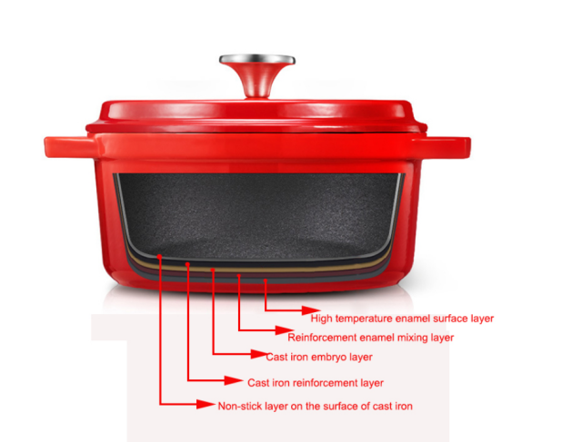 Big 20-26CM Cast Iron Enamel Pot Cookware Carbon Steel Enamel Dutch Oven Pot Set