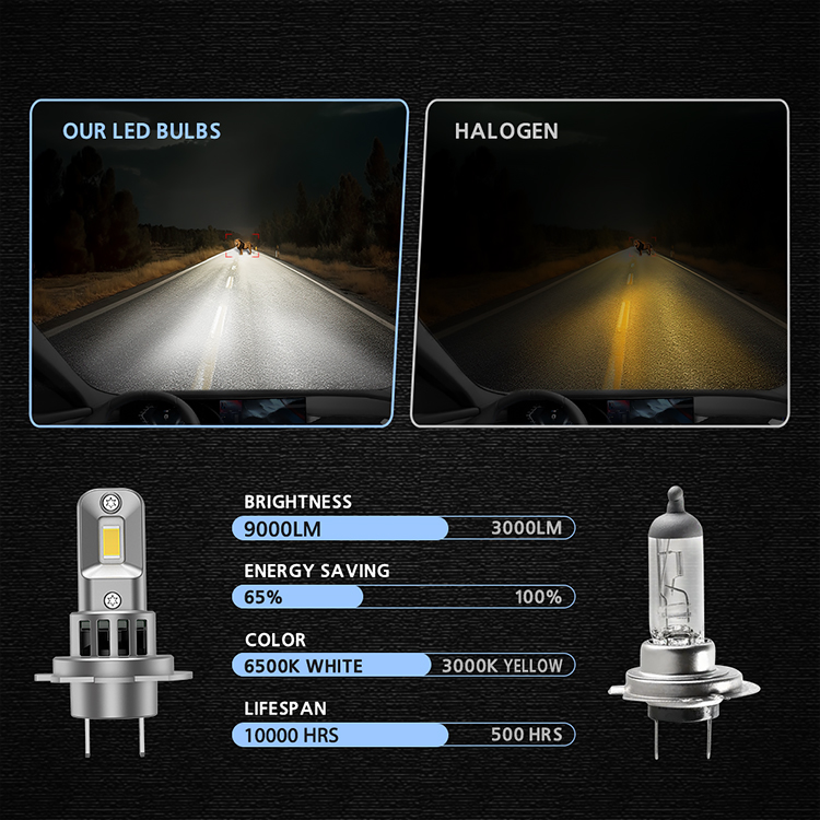 Super Bright LED H11 40W LED Headlights Replacement Bulb LED for Car