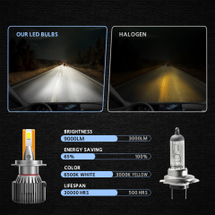 Automotive High Power 55W 6500K 9000lm H4 H7 H11headlamp LED Headlight for Car