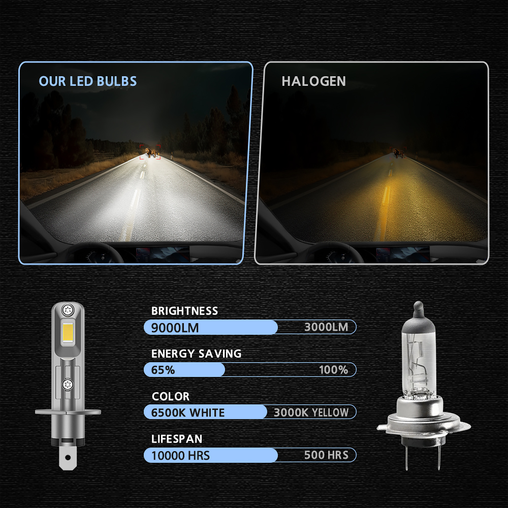 Low price High Prower 40W 4000lm Car LED Headlights Csp 3570 H7 H1 H3 H7 H11 Z40 9005 9006 9012 H4 Canbus Auto LED Headlights Bulb