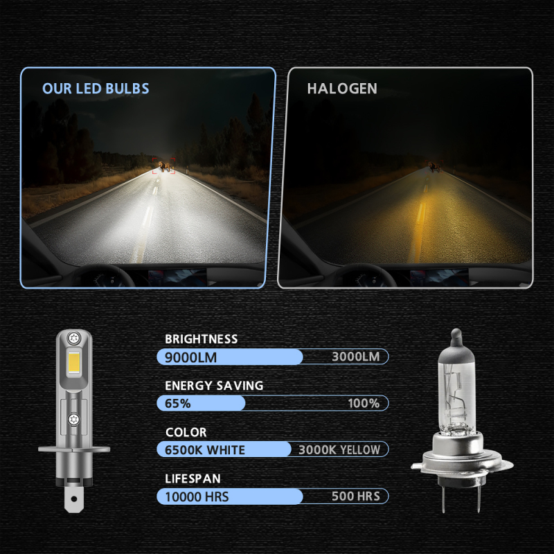 Low price High Prower 40W 4000lm Car LED Headlights Csp 3570 H7 H1 H3 H7 H11 Z40 9005 9006 9012 H4 Canbus Auto LED Headlights Bulb