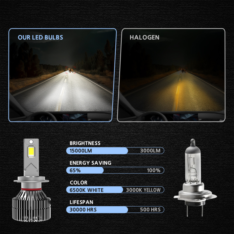High Prower 180W H4 H7 H11 15000lm 6500k Car LED Headlights Csp 3570 H7 H1 H3 H7 H11 9005 9006 9012 H4 Canbus Auto LED Headlamp faros luces Bulb