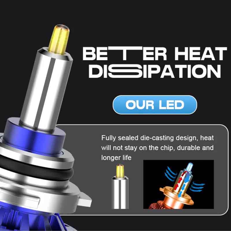 CREE Chip Car Lamp 9005 9006 H1 LED Light H4 H7 H11 70W 7000lm 360 LED Headlight