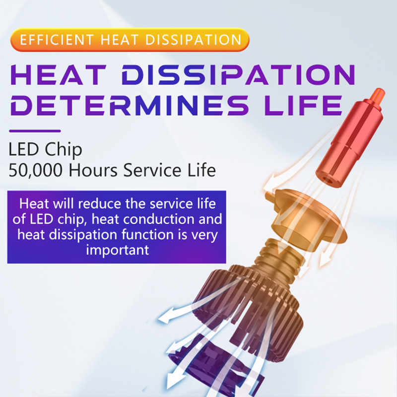 Long Lifespan Car Light 9005 9006 H4 H7 LED Head Lamp Super Bright 65W 360 Degree Auto LED Headlight Bulb