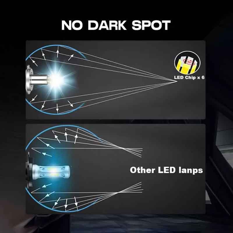 Auto Lamp Kit 6-Sides Auto Headlight 360 Degree LED H4 H7 Hi/Lo Beam LED Car Light Bulb