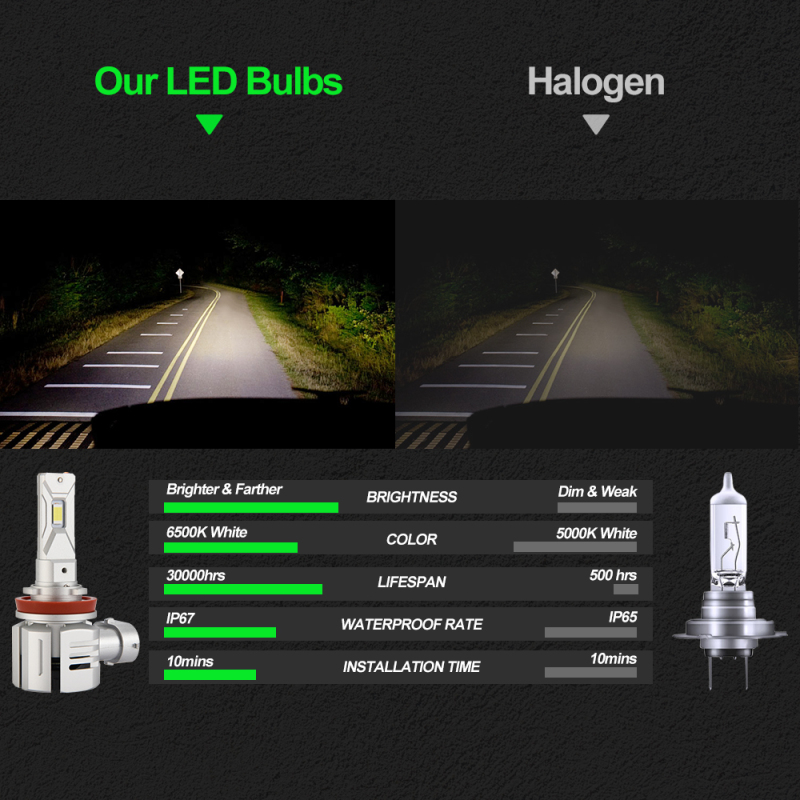 9005 HB3 LED Bulbs, Same OEM Size 8500LM 500% Brighter Plug and Play Fog Light Replacement 6000K Cool white,golden yellowe