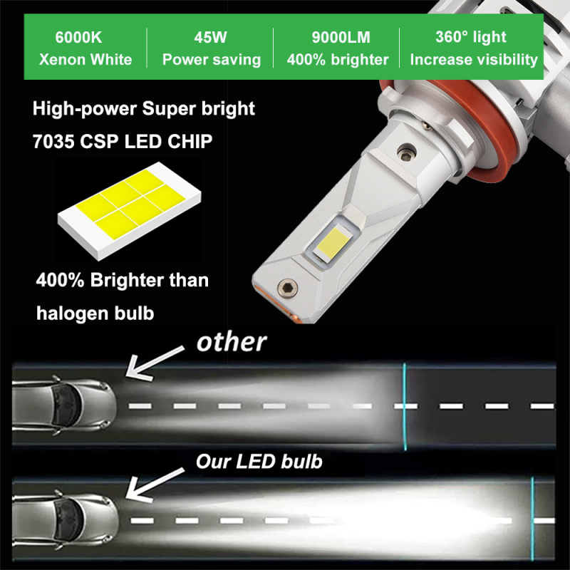 9005 HB3 LED Bulbs, Same OEM Size 8500LM 500% Brighter Plug and Play Fog Light Replacement 6000K Cool white,golden yellowe