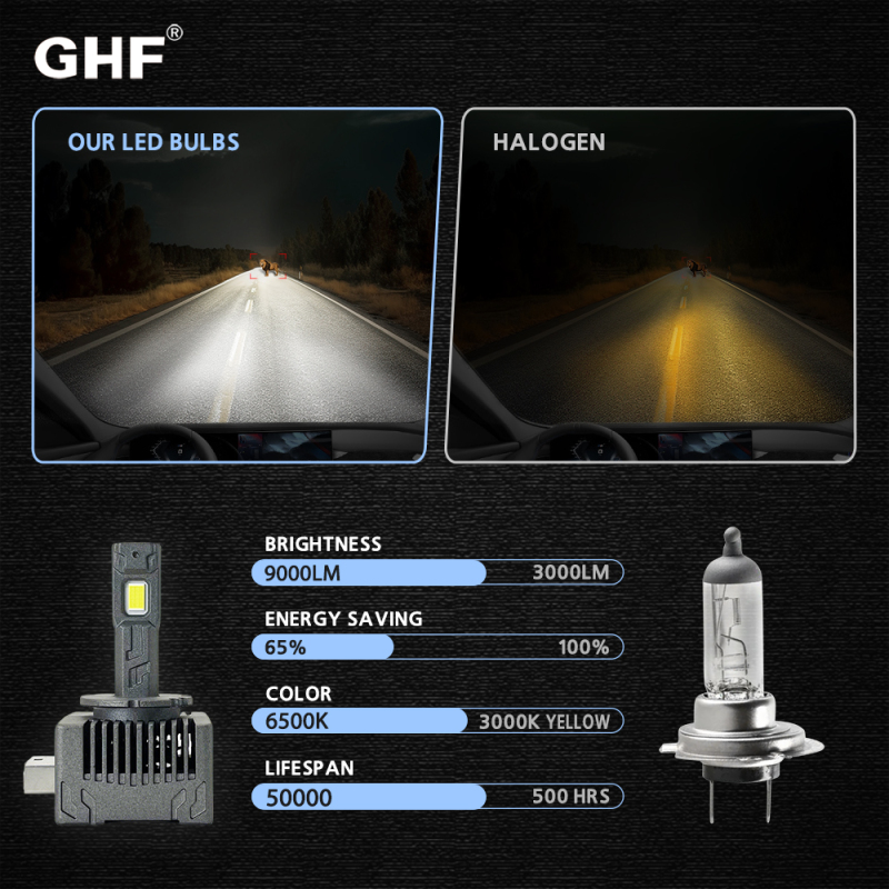 Premium Brightness LED Light Bulb 12V 240W 28000lm LED Headlight for Car H4 H7 H11 9005 9006