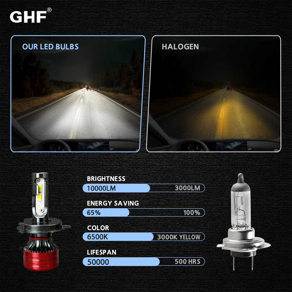 LED Car Light Bulb 100W 15000lm Auto Headlamp Lamp H7 H4 Turbo LED Headlight